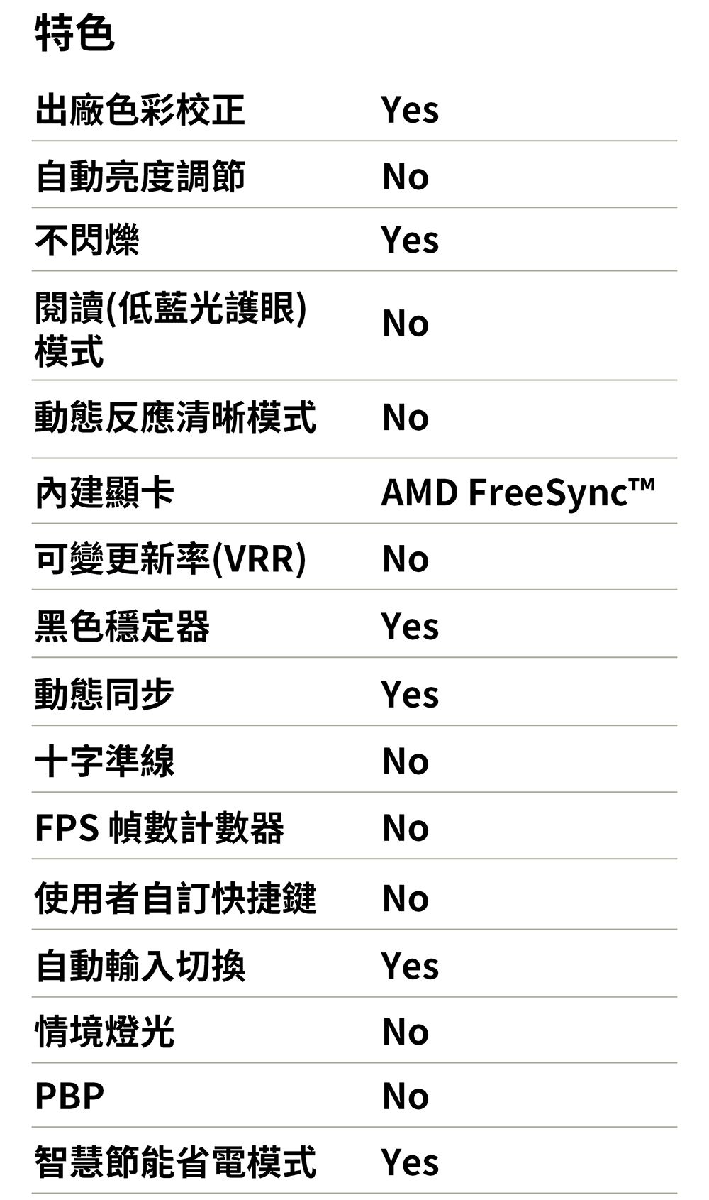 LG樂金 32UQ85RV-W - 詳情9