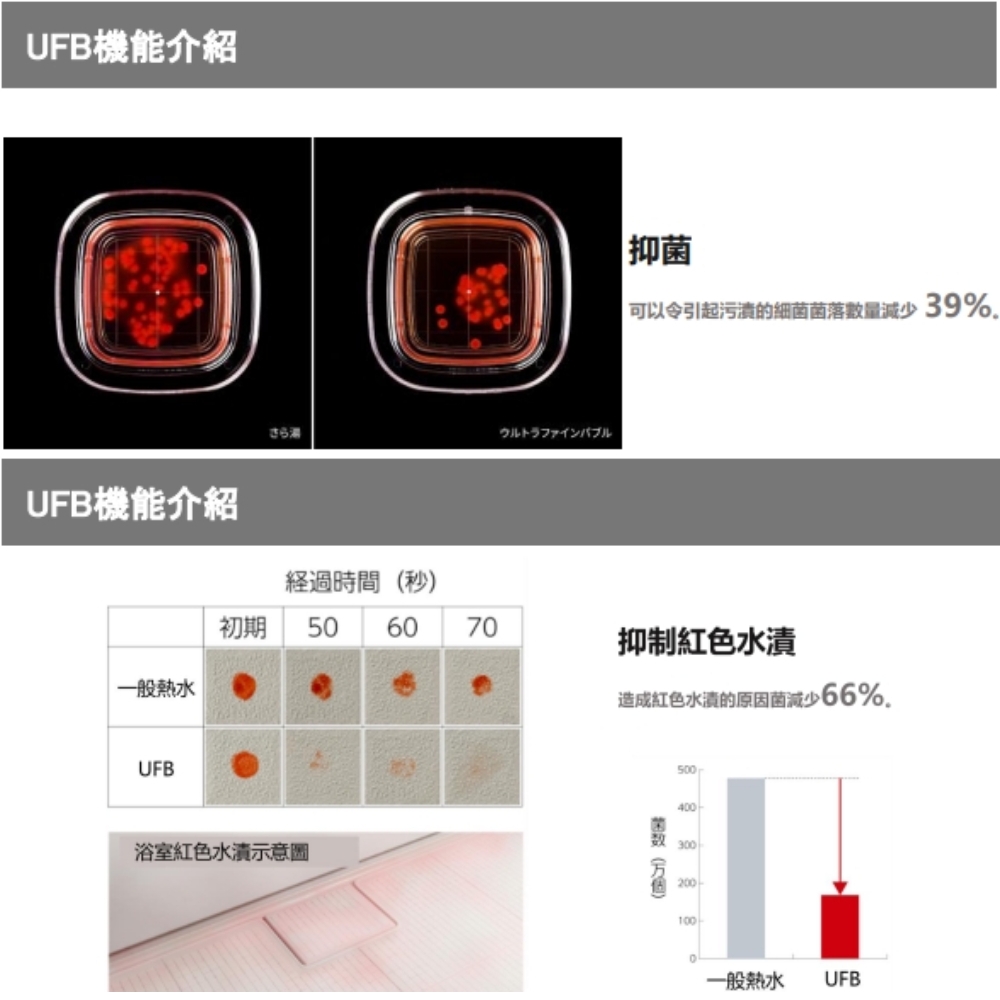 Rinnai林內牌 RUA-UC1628WF - 詳情8