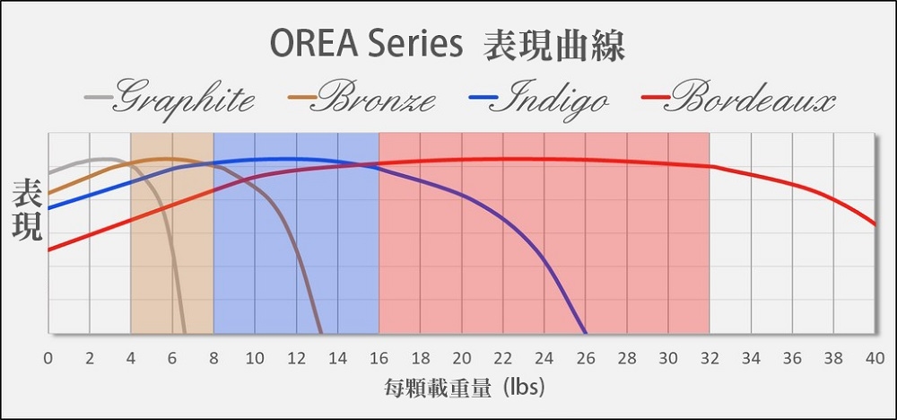 IsoAcoustics Indigo - 詳情3
