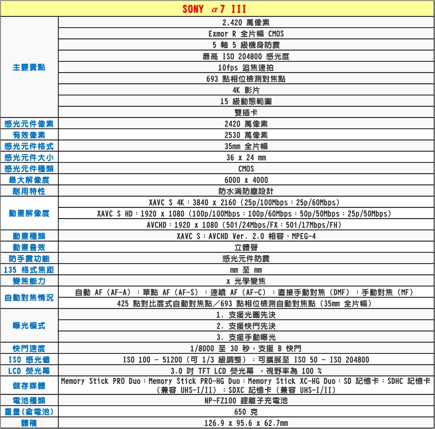SONY索尼 A7 III ILCE-7M3 - 詳情5