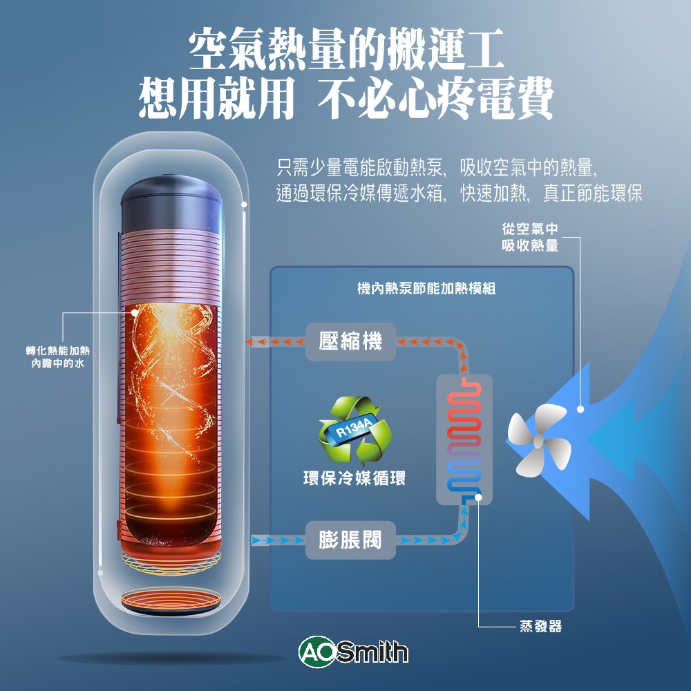 AOSmith史密斯 HPTU-50 - 詳情8