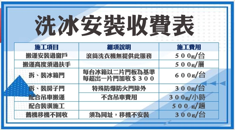 Panasonic國際牌 NA-V130LB - 詳情8