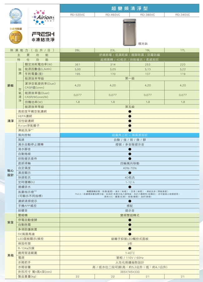 HITACHI日立 RD-380VC - 詳情14