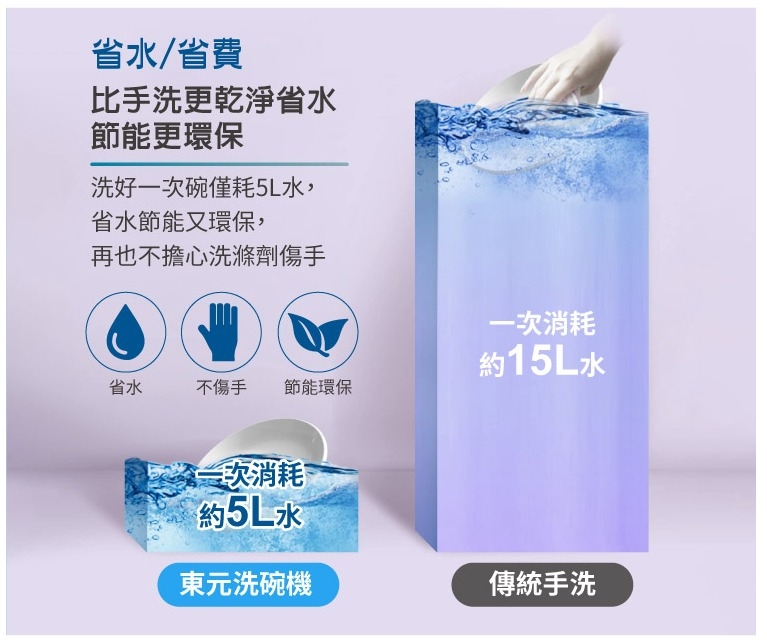 TECO東元 XYFYW-5001CBW - 詳情16