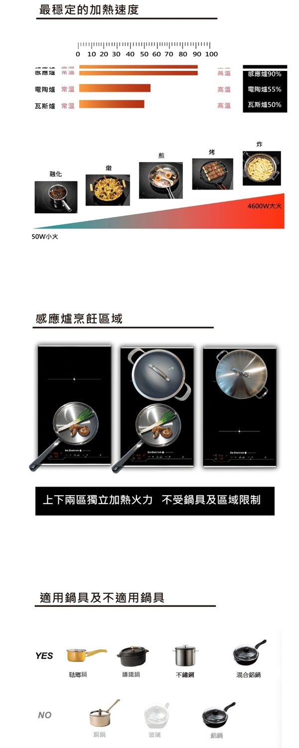 帝璽 De Dietrich DTI1101X - 詳情4