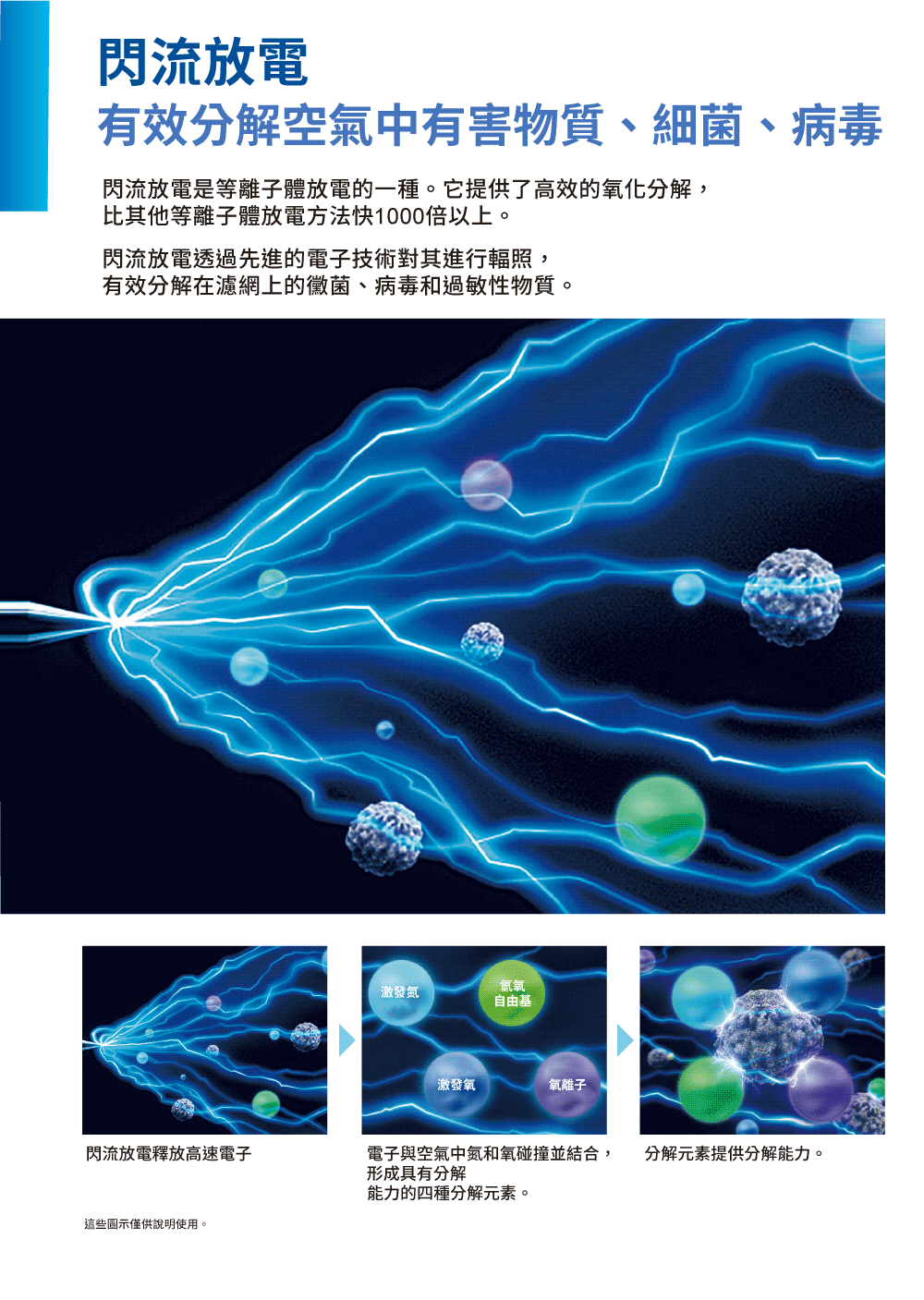 DAIKIN大金 RXV50XVLT - 詳情13