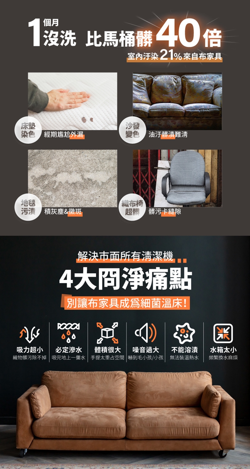 1沒洗 比馬桶髒 40倍室内汙染 21%來自布家具床墊沙發 經期尷尬外漏 油汙髒難淸地毯織布椅 積灰塵&黴斑超 髒污卡縫隙解決市面所有清潔機4大冏淨痛點別讓布家具成爲細菌溫床!吸力超小必定滲 體積很大 噪音過大 不能溶漬織物髒污除不掉  吸完地上水 手提太重占空間 毛小孩/小孩 無法裝溫熱水水水箱太小頻繁換水麻煩