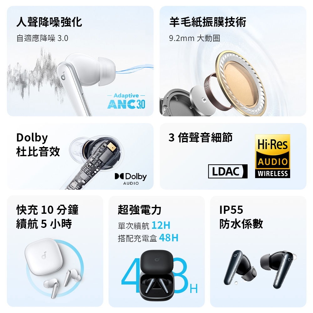 Soundcore聲闊 Liberty 5 - 詳情11