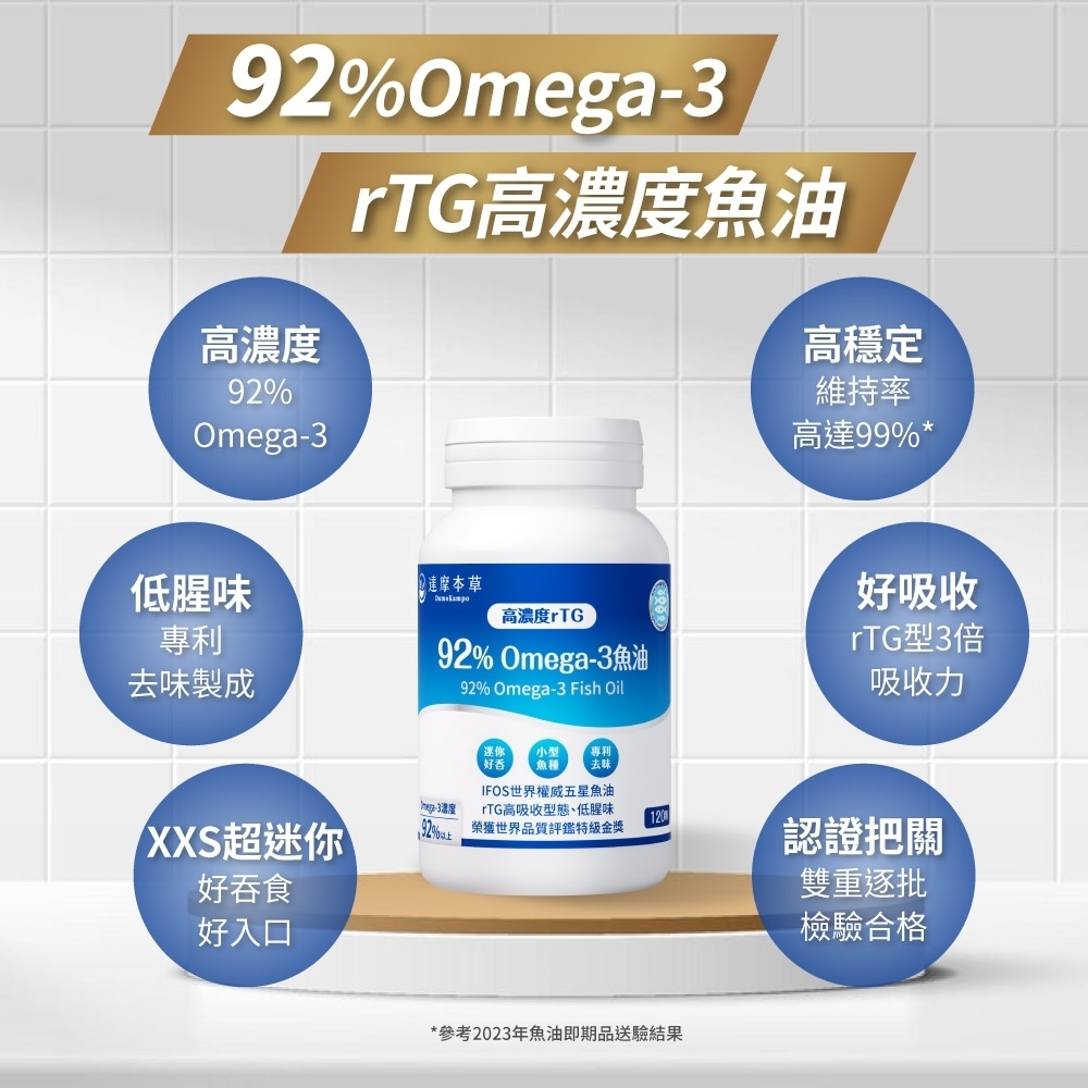 Omega高濃度92%Omega-3rTG高濃度魚油高穩定維持率高達99%*低腥味 本草高濃度rTG專利去味製成92% Omega-3魚油92% Omega-3 Fish Oil好吸收rTG型3倍吸收力迷你 小型 專利好吞魚種去味IFOS世界權威五星魚油-3 rTG高吸收型態低腥味120XXS超迷你92%榮獲世界品質評鑑特級金獎認證把關好吞食雙重逐批好入口*參考2023年魚油即期品送驗結果檢驗合格