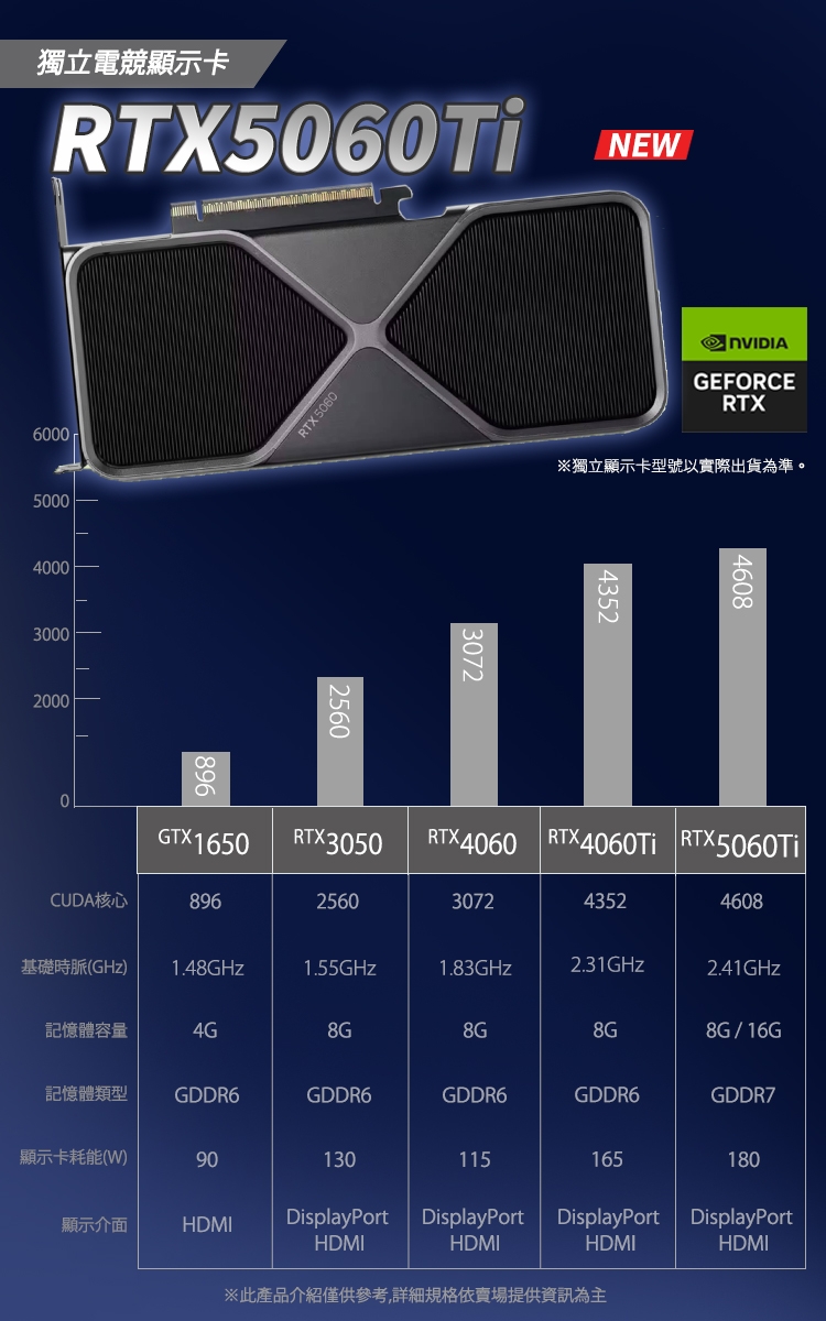 Acer宏碁 VM8720G i5 - 詳情12