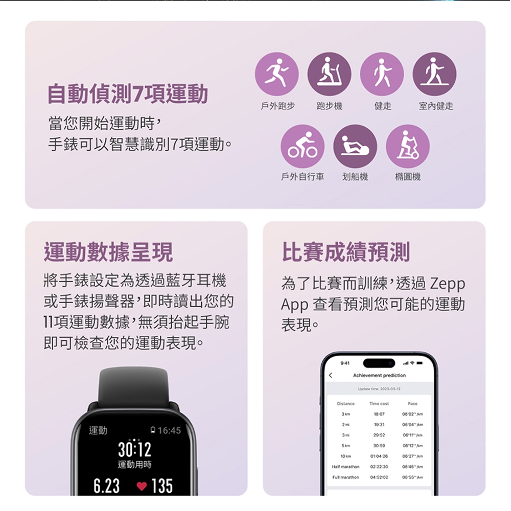 Amazfit華米 Active - 詳情23