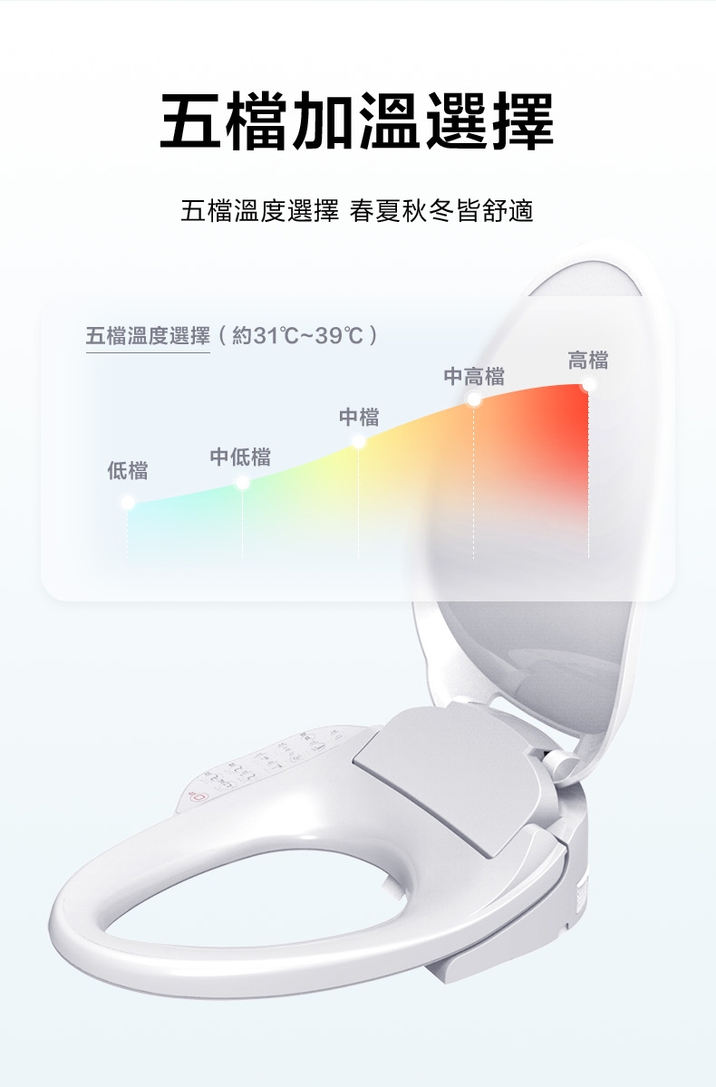 KOHLER C3-520 - 詳情17