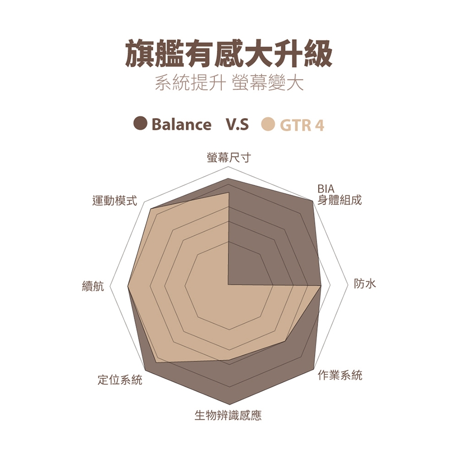 Amazfit華米 Balance - 詳情17