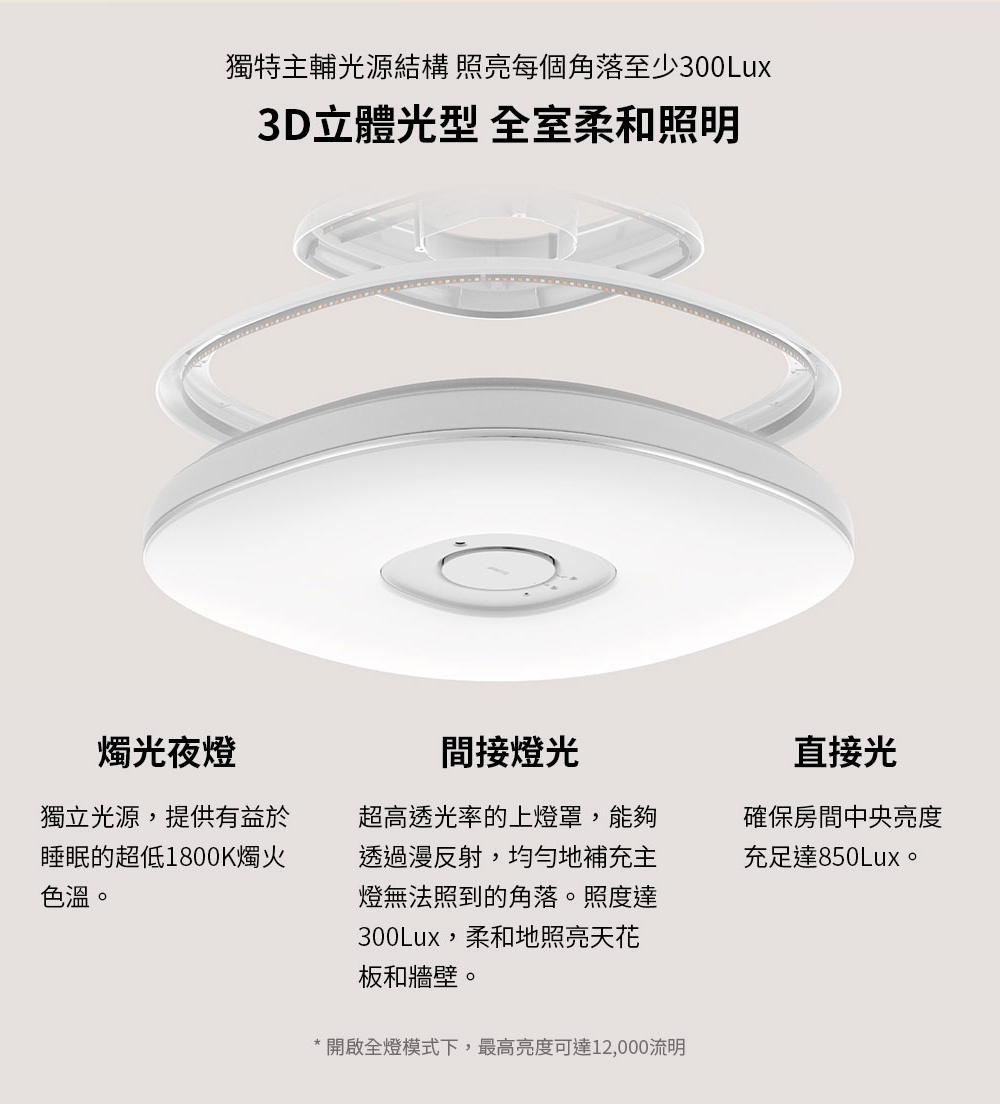 BenQ明碁 Aora - 詳情14