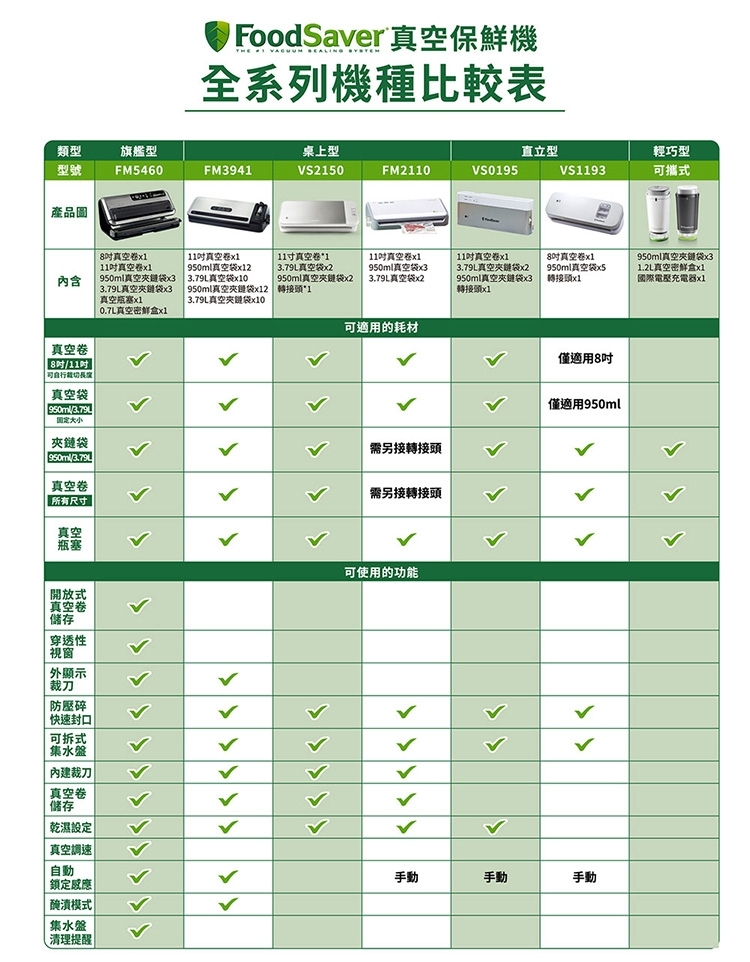 FoodSaver VS2150 - 詳情8