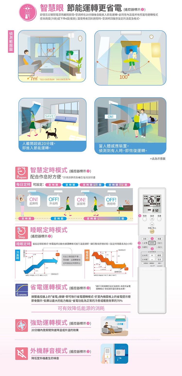 FUJITSU富士通 ASCG040KGTA - 詳情9