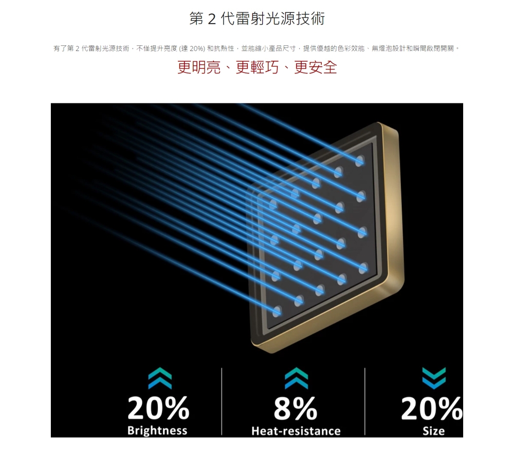 ViewSonic優派 LS921WU - 詳情13