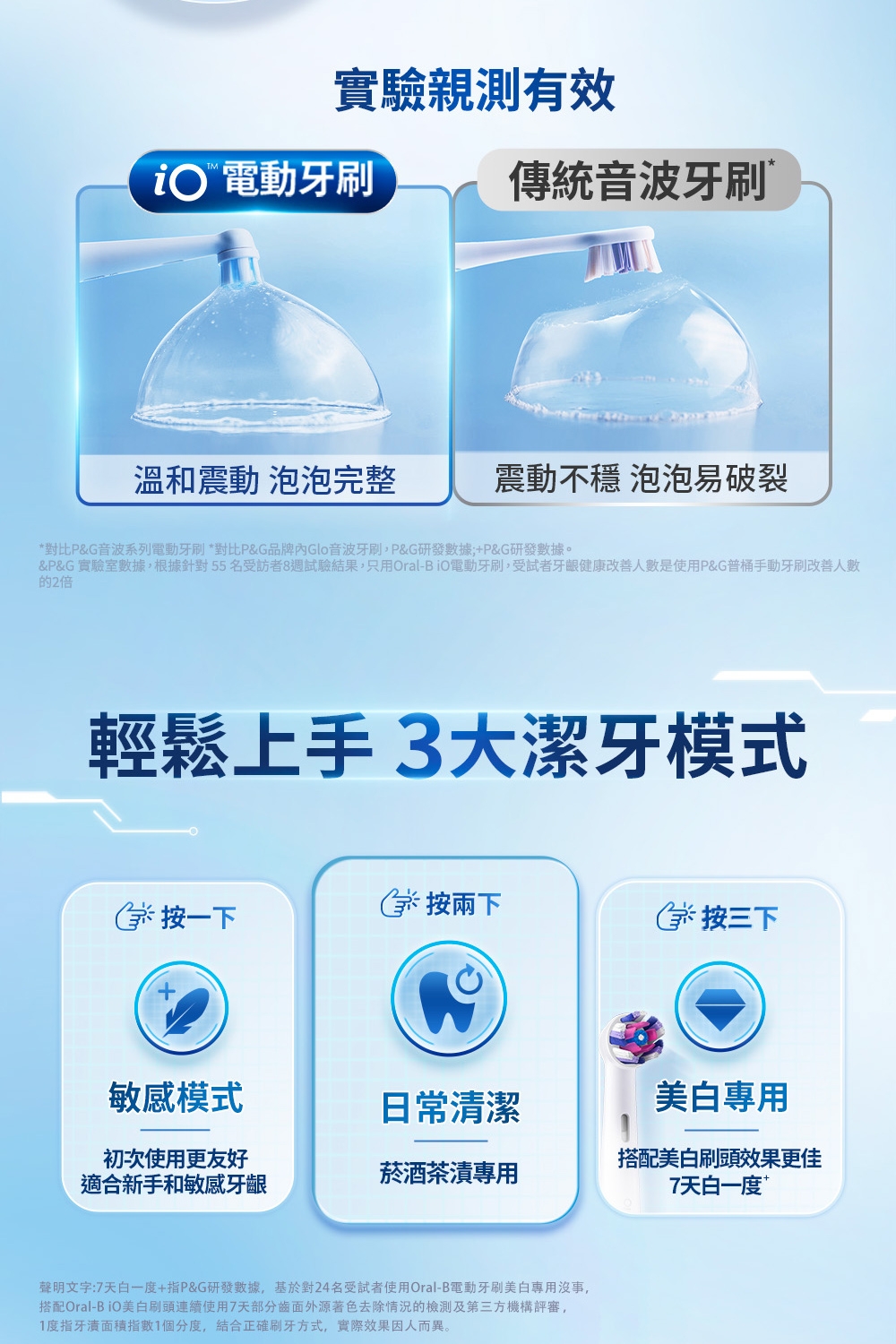 BRAUN德國百靈 Oral-B-iO3 - 詳情13