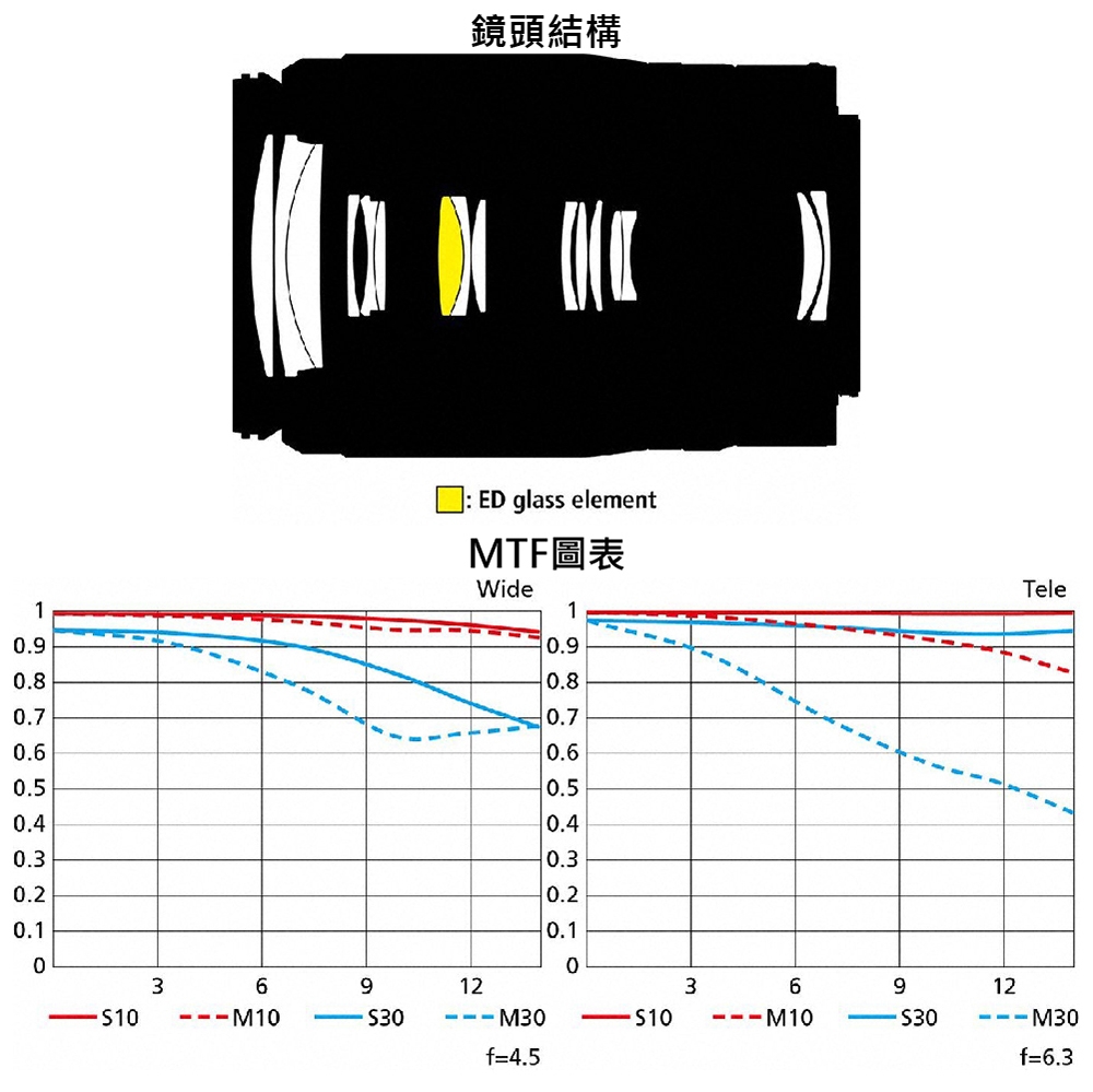 Nikon尼康 Z DX 50-250mm F/4.5-6.3 VR - 詳情4