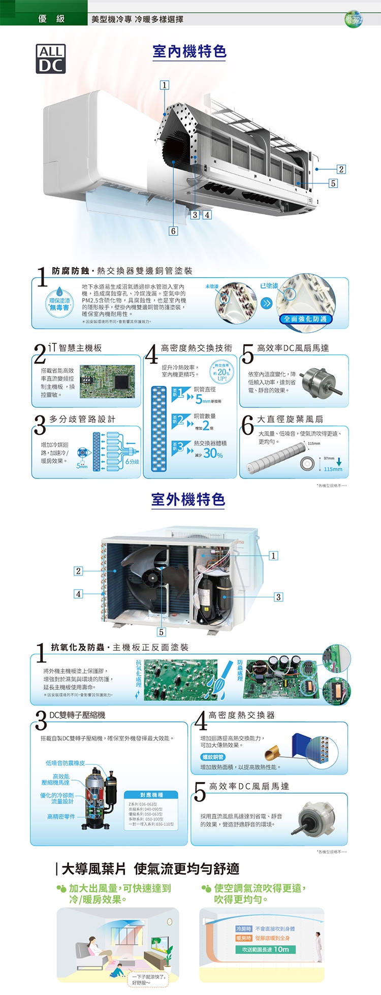FUJITSU富士通 ASCG028KMTB - 詳情7