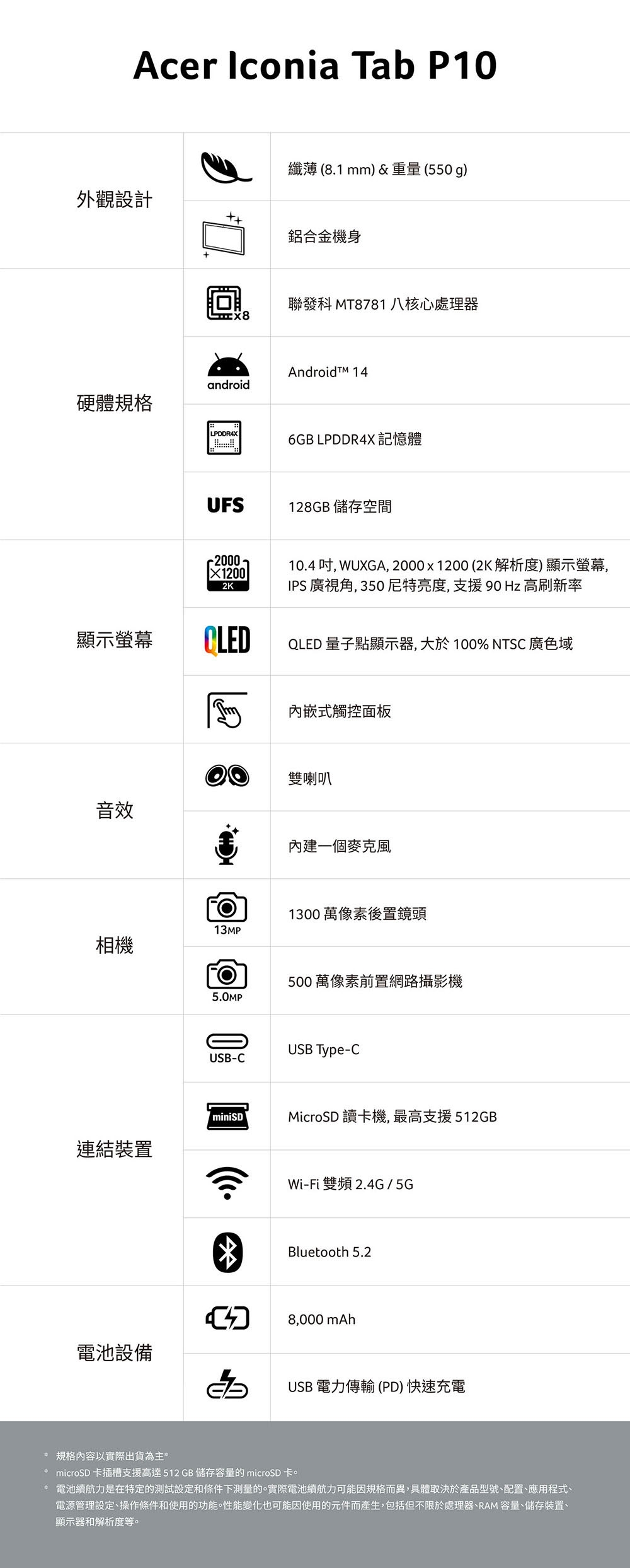 Acer宏碁 Iconia Tab P10 - 詳情3