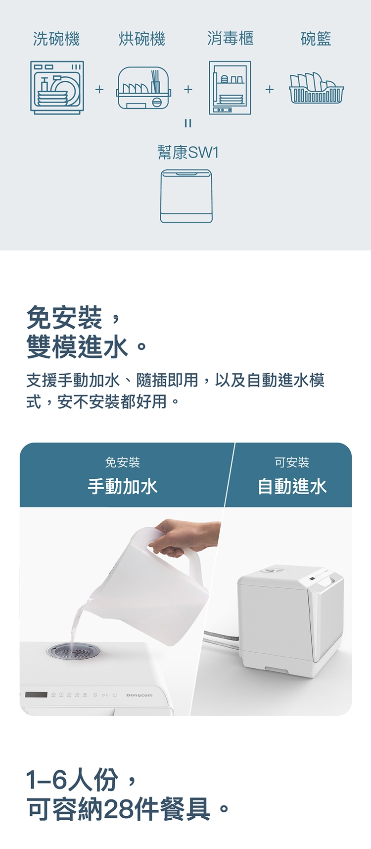 Bongcom幫康 SW1 - 詳情10