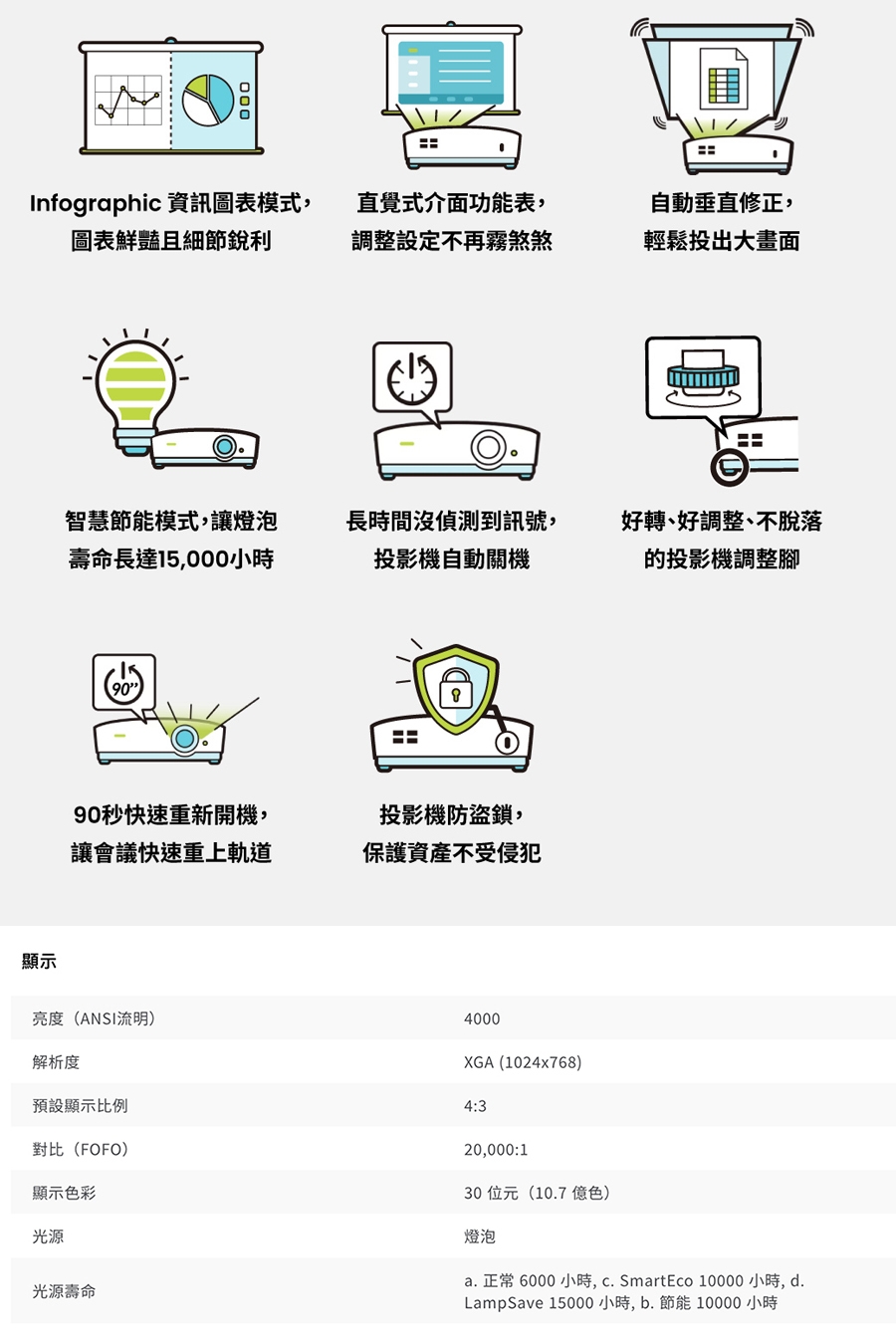 BenQ明碁 MX560 - 詳情4