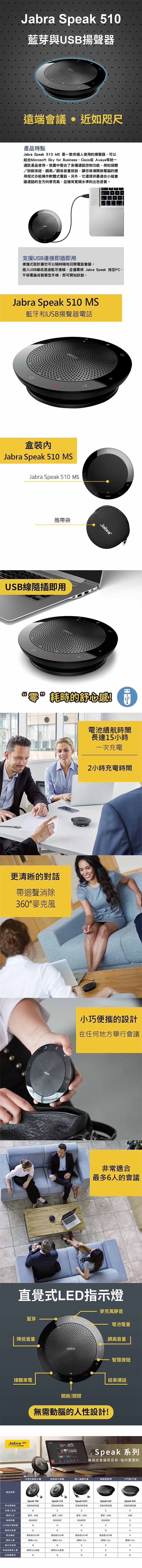 Jabra捷波朗 Speak 510 - 詳情1