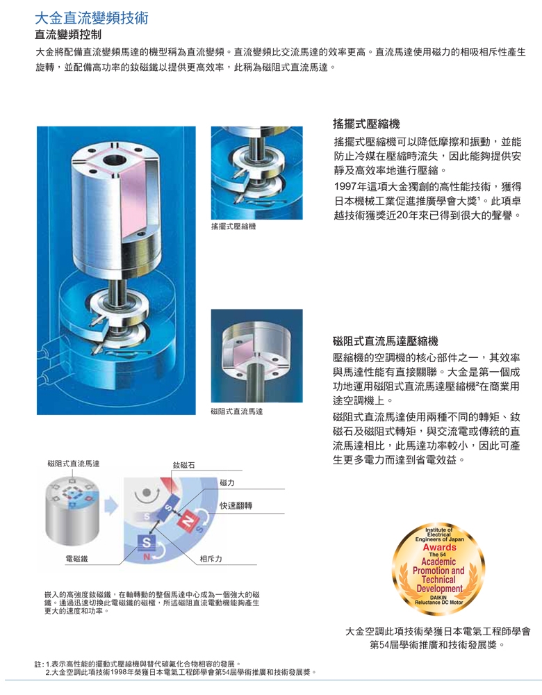 DAIKIN大金 3MXM90RVLT - 詳情6