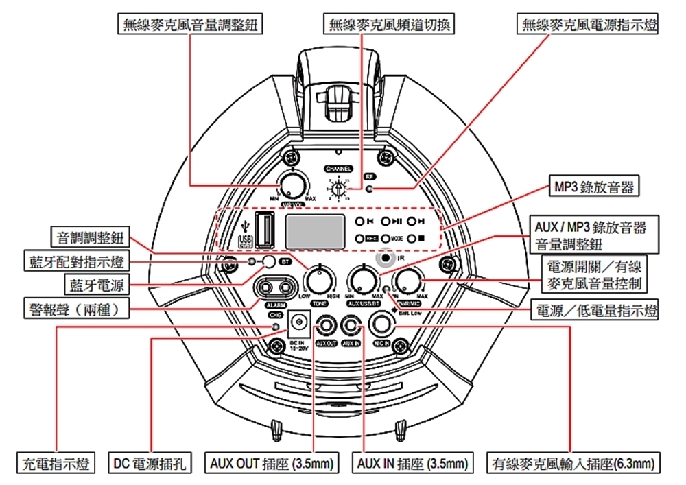 CHIAYO COACH - 詳情6