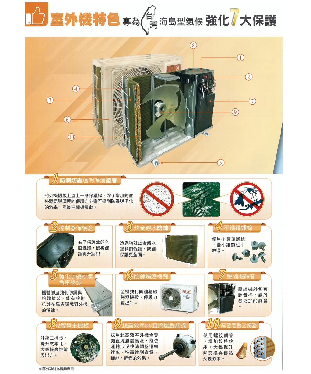 HAWRIN華菱 DTR3-85KIGSH+BHI - 詳情10