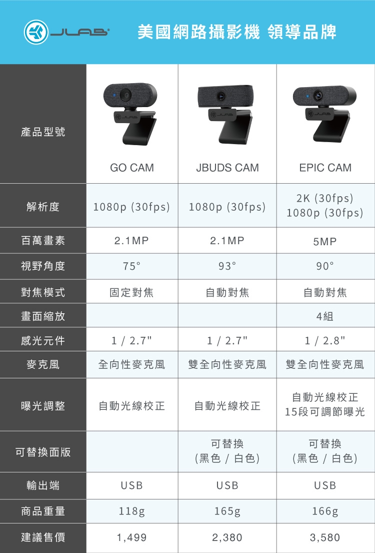 JLab JBUDS CAM FHD - 詳情3