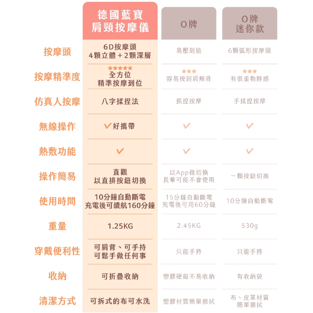 BLAUPUNKT藍寶 BPB-M19BU - 詳情15