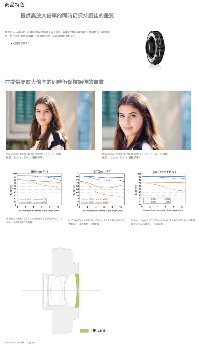 OLYMPUS奧林巴斯 M.ZUIKO MC-14 1.4X - 詳情1