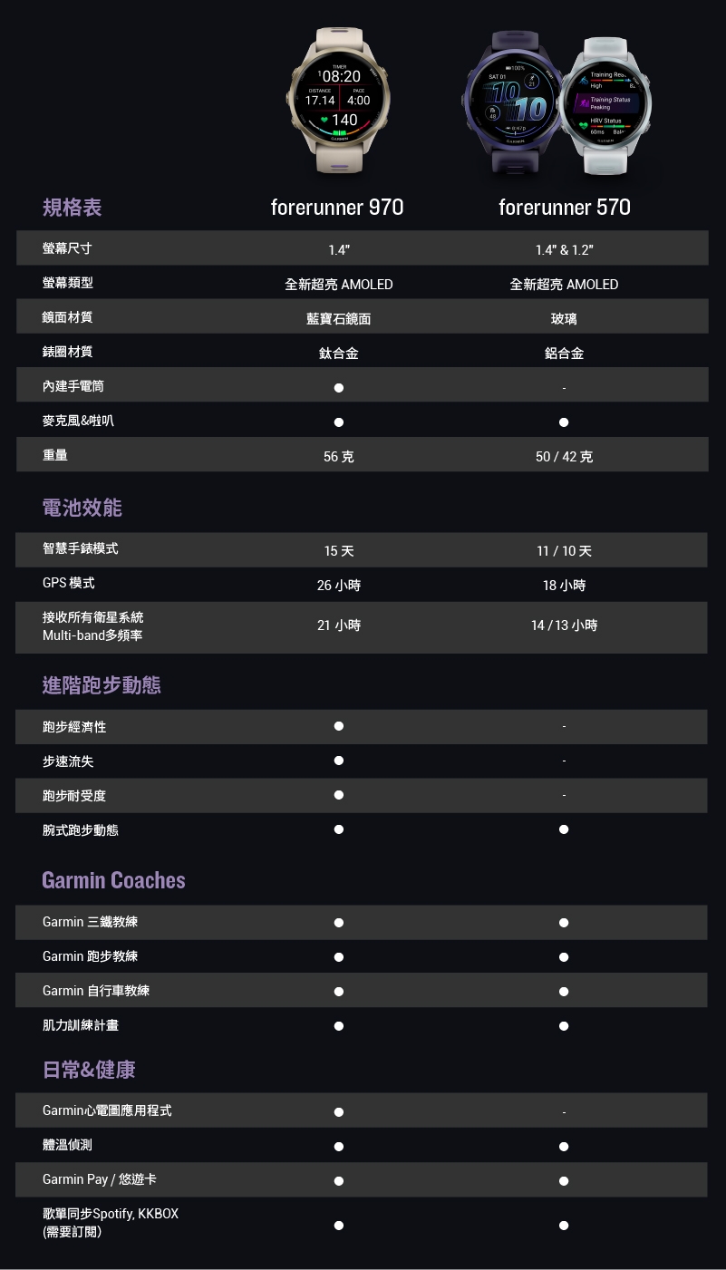 Garmin Forerunner 970 - 詳情11