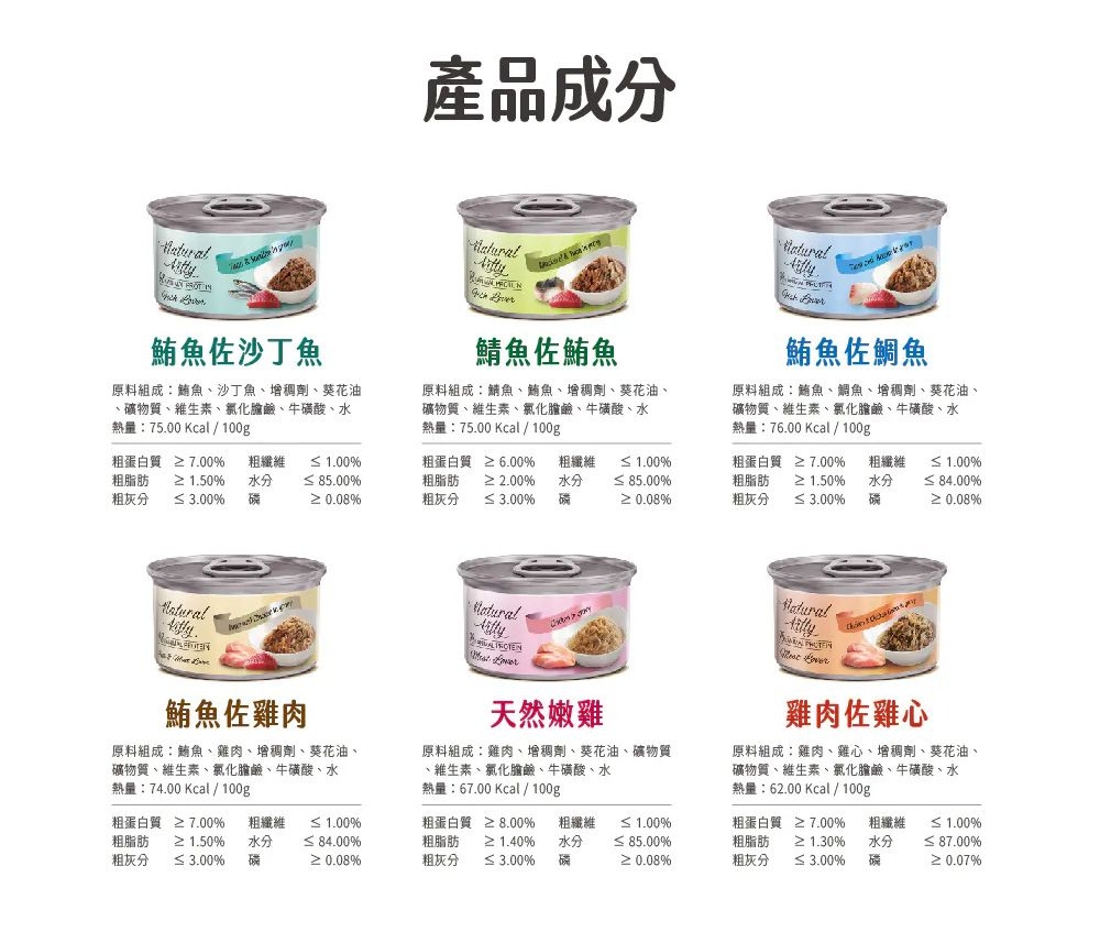 產品成分 魚佐沙丁魚 魚佐魚原料組成:魚沙丁魚增稠劑葵花油、礦物質、維生素、氯化膽鹼、牛磺酸、水熱量:7500 Kcal / 100g原料組成:鯖魚、鮪魚、增稠劑、葵花油、礦物質、維生素、氯化膽鹼、牛磺酸、水熱量:75.00 Kcal/100g鮪魚佐鯛魚原料組成:鮪魚、鯛魚、增稠劑、葵花油、礦物質、維生素、氯化膽鹼、牛磺酸、水熱量:76.00 Kcal/100g粗蛋白質粗脂肪粗灰分7.00% 1.50%粗纖維水分1.00%85.00%3.00% 0.08%粗灰分粗蛋白質 6.00% 粗纖維粗脂肪 2.00% 水分3.00%1.00%85.00% 0.08%粗蛋白質 7.00%粗脂肪 1.50%粗灰分粗纖維水分1.00%84.00%3.00%%. 鮪魚佐雞肉 天然嫩雞原料組成:雞肉、增稠劑、葵花油、礦物質、維生素、氯化膽鹼、牛磺酸、水熱量:67.00 Kcal / 100g 雞肉佐雞心原料組成:雞肉、雞心、增稠劑、葵花油、礦物質、維生素、氯化膽鹼、牛磺酸、水熱量:62.00 Kcal / 100g原料組成:鮪魚、雞肉、增稠劑、葵花油、礦物質、維生素、氯化膽鹼、牛磺酸、水熱量:74.00 Kcal/100g粗蛋白質 7.00% 粗纖維粗脂肪 1.50% 水分1.00%%粗蛋白質 ≥8.00%粗纖維粗脂肪≥ 1.40% 水分1.00%85.00%粗灰分3.00%≥0.08%粗灰分%≥ 0.08%粗蛋白質 ≥7.00%粗脂肪 ≥ 1.30%粗灰分 3.00%粗纖維水分% 87.00%≥ 0.07%