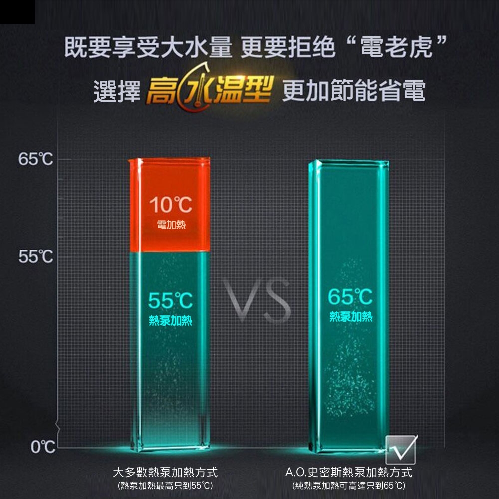 AOSmith史密斯 CAHP-1.5DT-120 - 詳情13