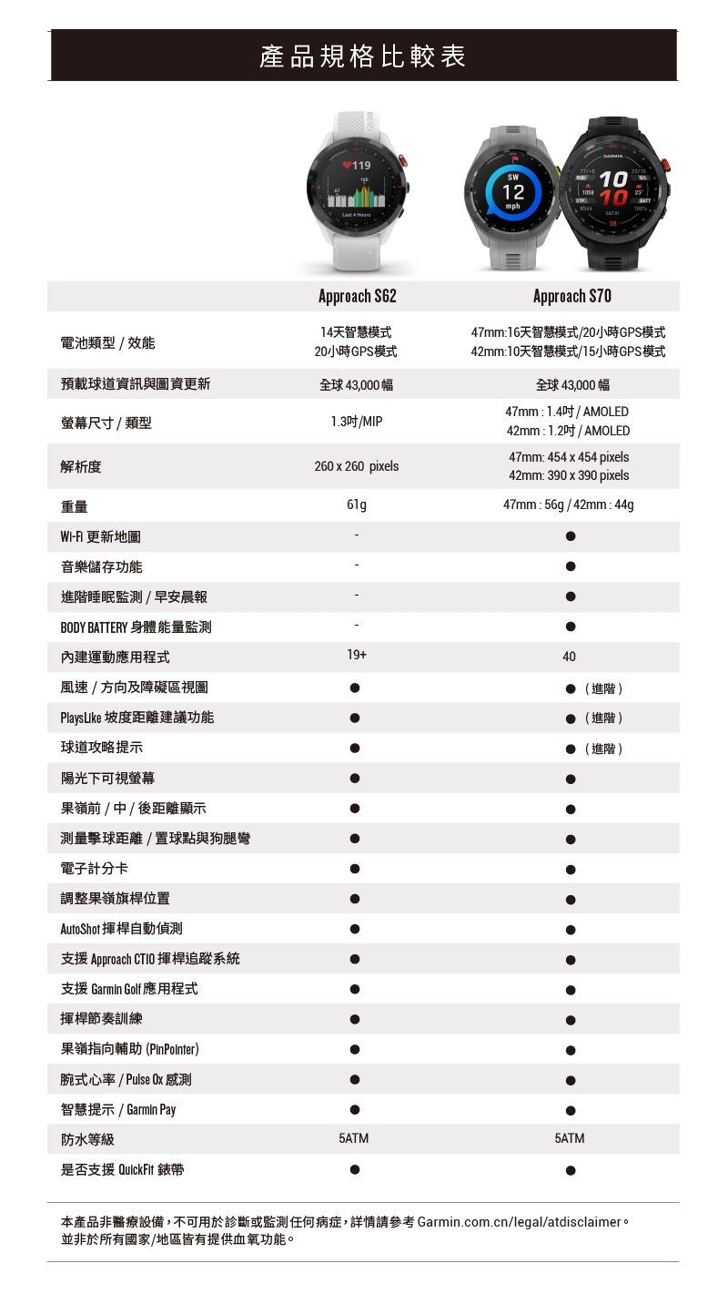Garmin Approach S70 - 詳情11