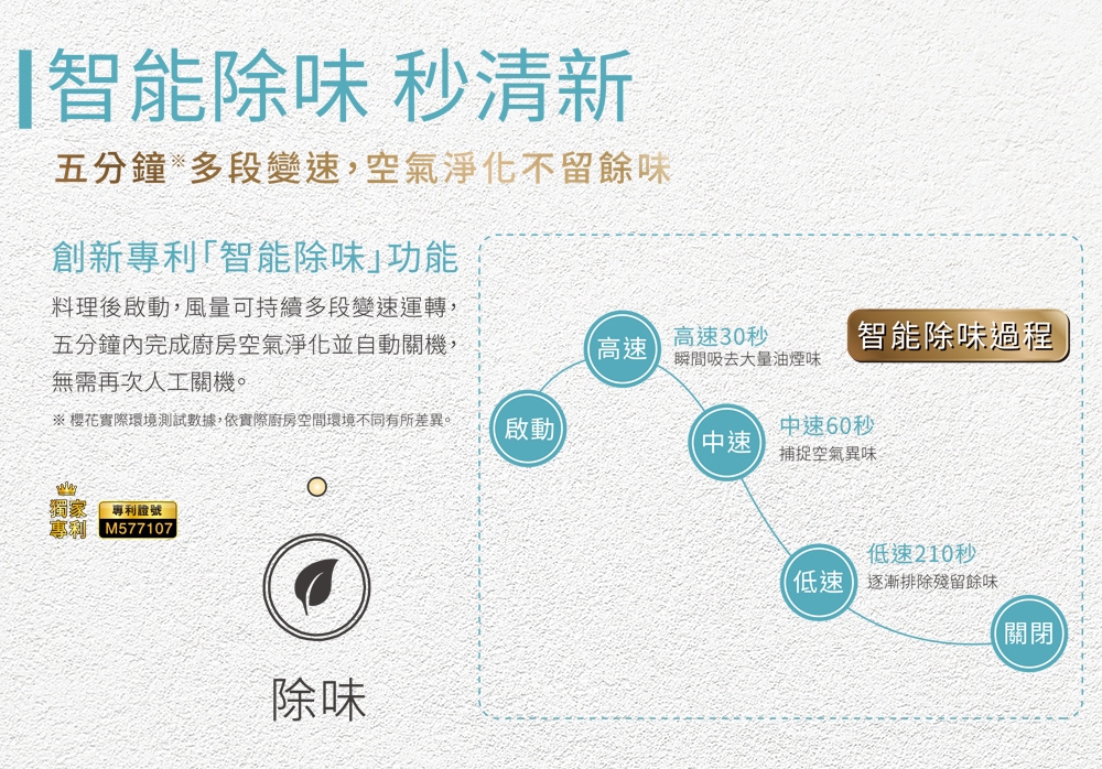 SAKURA櫻花牌 DR-7765 - 詳情5