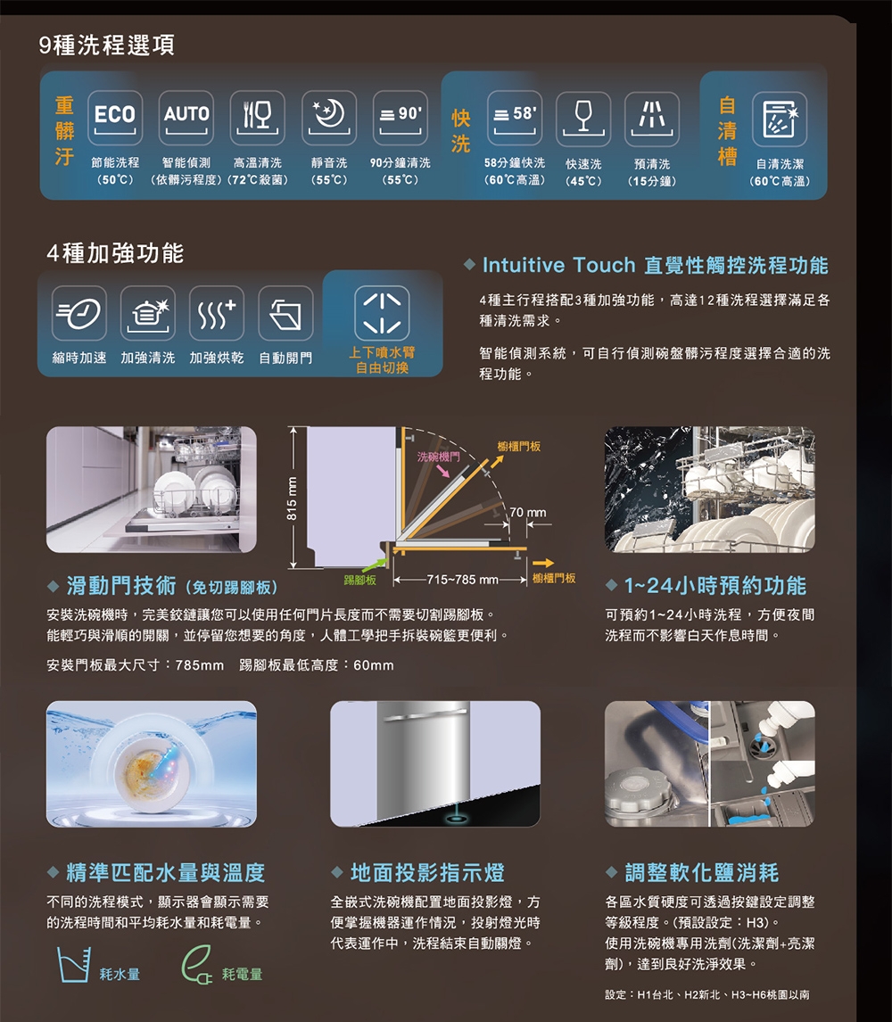 FRANKE FDWF6149PTW - 詳情5