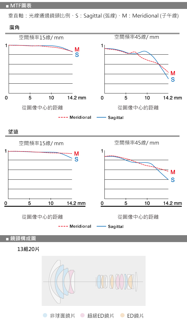 FUJIFILM富士軟片 XF 8-16mm F 2.8 R LM WR - 詳情3