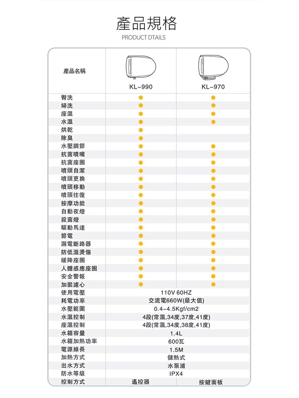KARAT凱樂 KL-970S - 詳情14