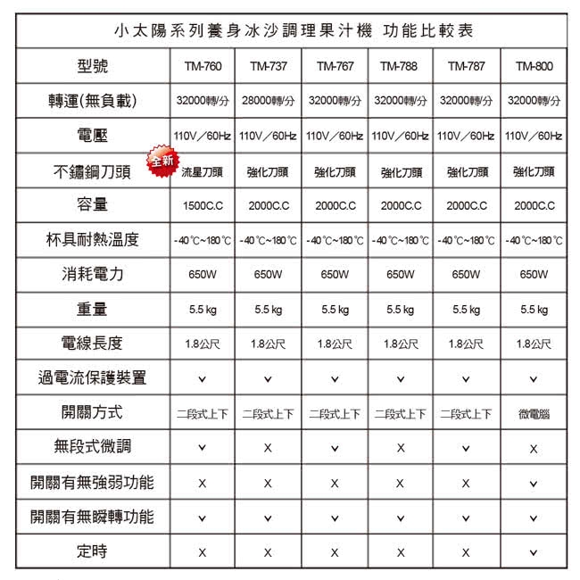 小太陽 TM-760 - 詳情8