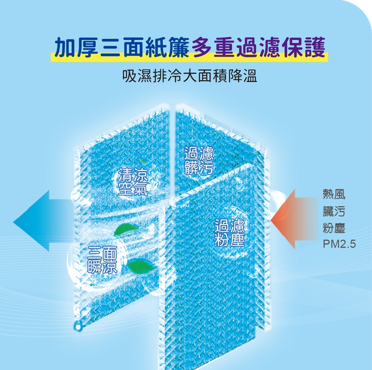 KOLIN歌林 KF-XK3095 - 詳情8