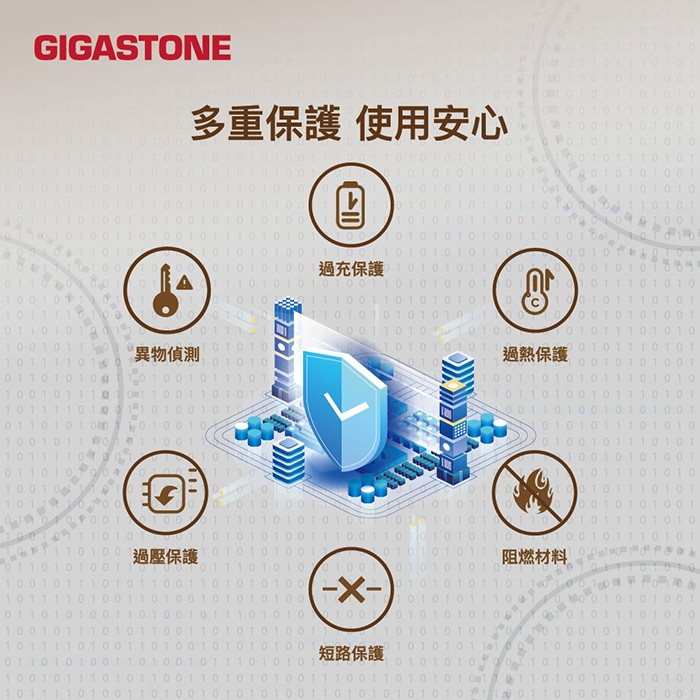 Gigastone立達 WP-9330G - 詳情9