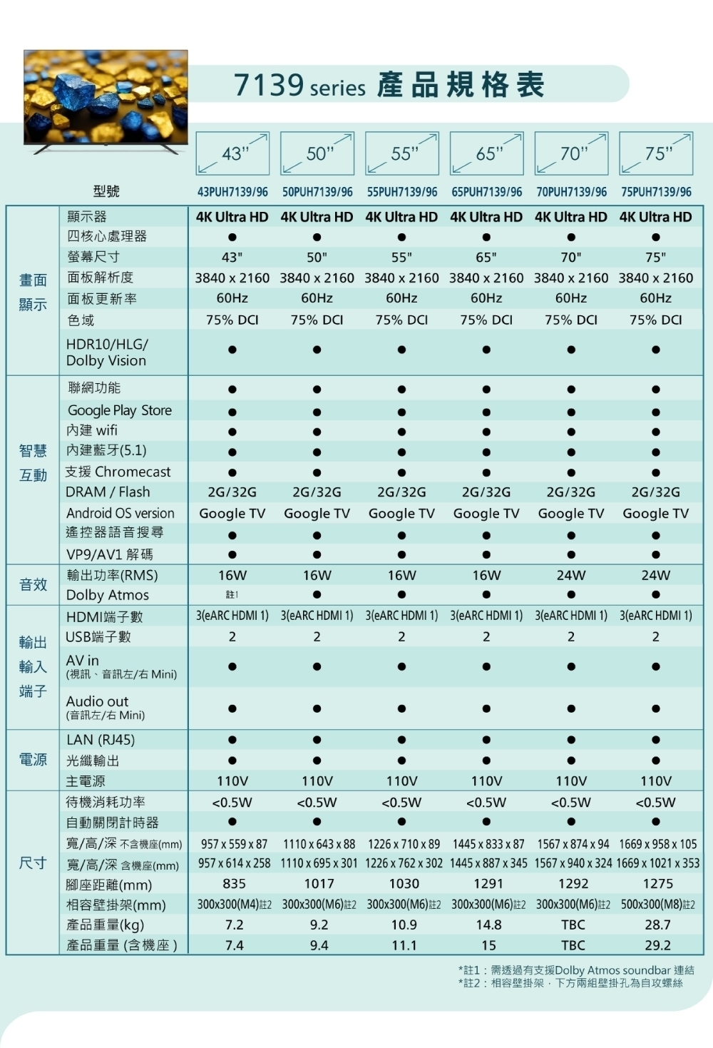 PHILIPS飛利浦 75PUH7139 - 詳情8