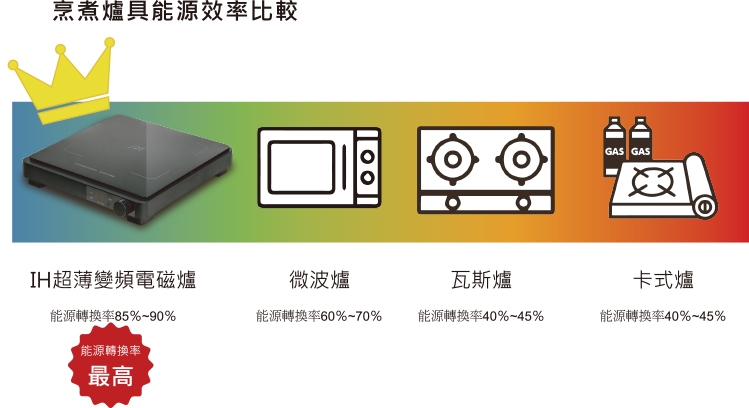 尚朋堂 SR-2328 - 詳情7