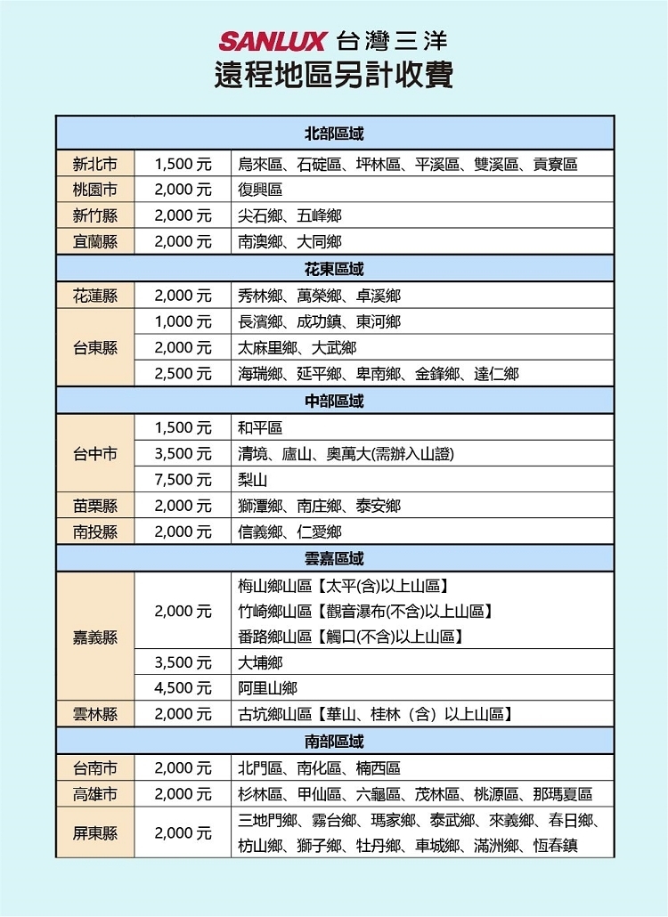 SANLUX台灣三洋 SAC-BV50HJ - 詳情14