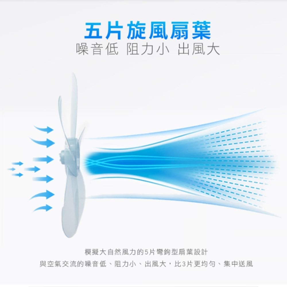 SANSUI 山水】14吋涼風立扇(SAF-1470) | 其他電風扇| Yahoo購物中心