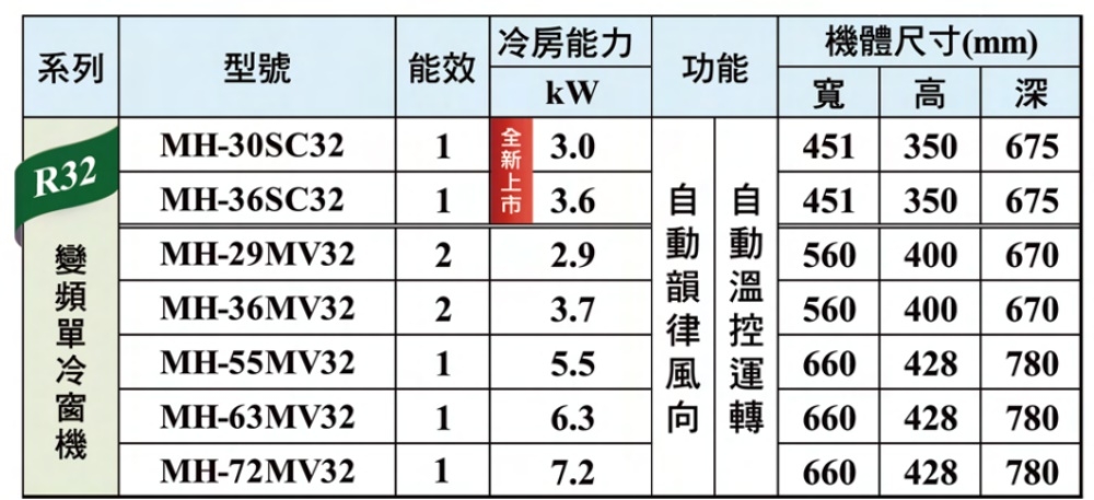 MAXE萬士益 MH-30SC32 - 詳情3
